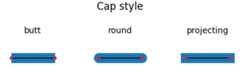 Demo of possible CapStyle's
