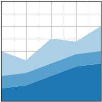 stackplot