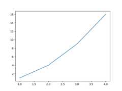 pyplot