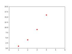 pyplot