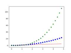pyplot
