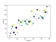 pyplot