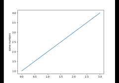 Pyplot tutorial