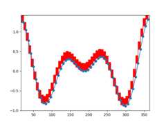 resample