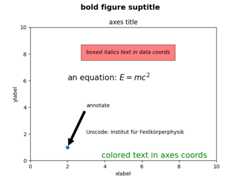 bold figure suptitle, axes title