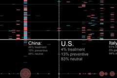 A data visualization for the Pharma 2100 projects, showing blue and red rectangles in quadrants for China, the U.S., and Italy.