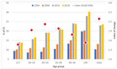 Ijerph 20 00668 g001