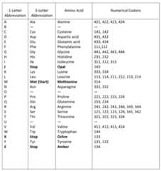 Life 12 00834 sch001