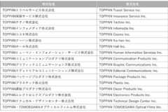 TOPPANグループ、国内17社の商号を「TOPPAN」表記に4月より統一 画像