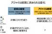【人にやさしい組織マネジメント】変化に強い組織・チームを作る：アジャイル経営におけるマネジャーの役割
