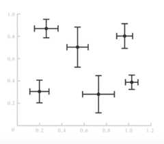 Errorbar graph in Python using Matplotlib