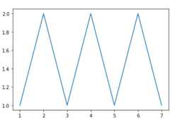 Errorbar graph in Python using Matplotlib