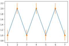 Errorbar graph in Python using Matplotlib
