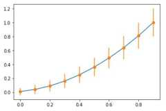 Errorbar graph in Python using Matplotlib