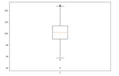 box-plot-python