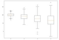 box-plot-python