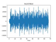 plotting sound in python