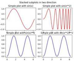 Stacking subplots in two directions