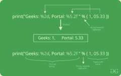 Formatting Output using String Modulo Operator(%) 