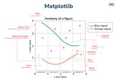 Matplotlib