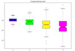 customizes_box_plot