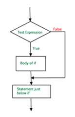 if-statement-in-Python