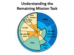 Understanding the Remaining Mission Task