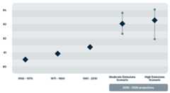 Statewide Average Summer Temperatures (°F)