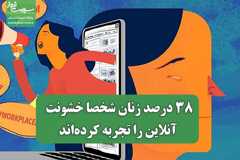 ۳۸ درصد زنان شخصا خشونت آنلاین را تجربه کرده‌اند