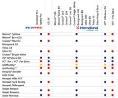 antifouling table