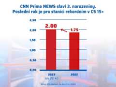 Zdroj: FTV Prima