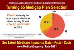 Medigap Statistics Buyers
