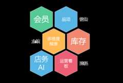 美容院店务软件
