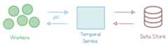 Picture of workers, service, database