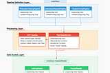 Scaling Pinterest ML Infrastructure with Ray: From Training to End-to-End ML Pipelines