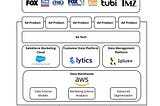 How to Approach a MarTech Build Out in Today’s Evolving Landscape
