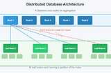 Debugging the One-in-a-Million Failure: Migrating Pinterest’s Search Infrastructure to Kubernetes