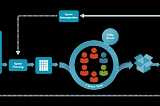 Applying Little’s Law to Improve Predictability & Flow in Agile Teams
