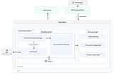 Developer Experience at Pinterest: The Journey to PinConsole