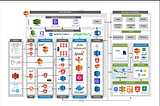 Data Reliability at Scale: How Fox Digital Architected its Modern Data Stack