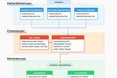Scaling Pinterest ML Infrastructure with Ray: From Training to End-to-End ML Pipelines
