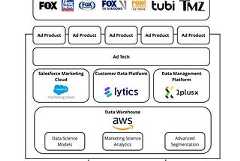 How to Approach a MarTech Build Out in Today’s Evolving Landscape