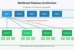 Debugging the One-in-a-Million Failure: Migrating Pinterest’s Search Infrastructure to Kubernetes