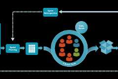 Applying Little’s Law to Improve Predictability & Flow in Agile Teams