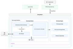 Developer Experience at Pinterest: The Journey to PinConsole