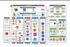 Data Reliability at Scale: How Fox Digital Architected its Modern Data Stack