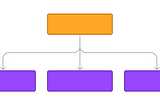 How to easily implement a configuration-first provider pattern in Rust 🦀