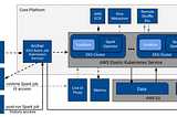 Next Gen Data Processing at Massive Scale At Pinterest With Moka (Part 1 of 2)