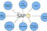 What is SAP ?