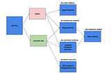 Next Gen Data Processing at Massive Scale At Pinterest With Moka (Part 2 of 2)